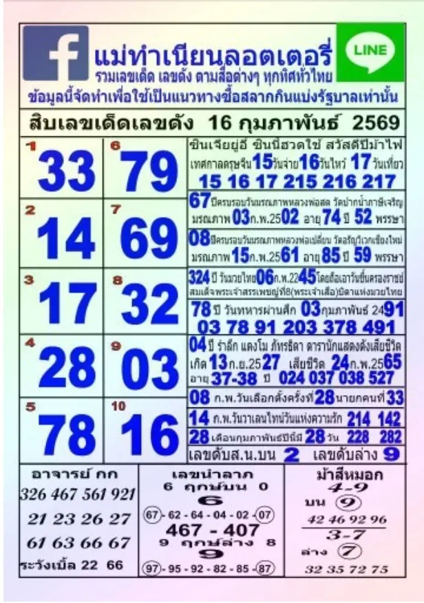 เลขเด็ดแม่ทำเนียน งวด 16 กุมภาพันธ์ 2569 แนวทางสายบ้าน ๆ แต่ลุ้นแรง คอหวยจับตา เลขเด็ดแม่ทำเนียนลอตเตอรี่ 16/2/69