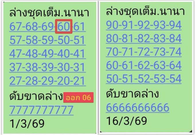 เลขเด็ดนานา งวด 16 มีนาคม 2569 เปิดคัมภีร์เศรษฐีใหม่ ลุ้นรวยพลิกชีวิตแบบไม่ทันตั้งตัว! หวยนานา 2/3/69
