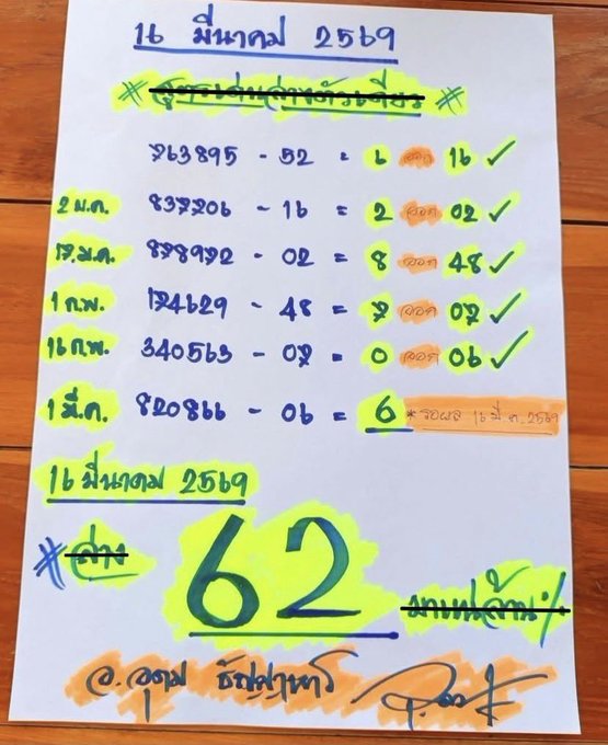 เลขเด็ด อ.อุดม งวด 16 มีนาคม 2569 ส่องนิมิตมงคล รวยล้นแผง พลิกชะตาฟ้าลิขิตในพริบตา! เลขเด็ด อ.อุดม16/3/69