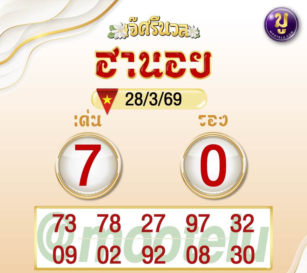 แนวทางหวยฮานอย 28/3/69 แนวทางหวยฮานอยวันนี้ออก งวดวันที่ 28 มีนาคม 2569 หวยฮานอย 28-3-69 ชุด10