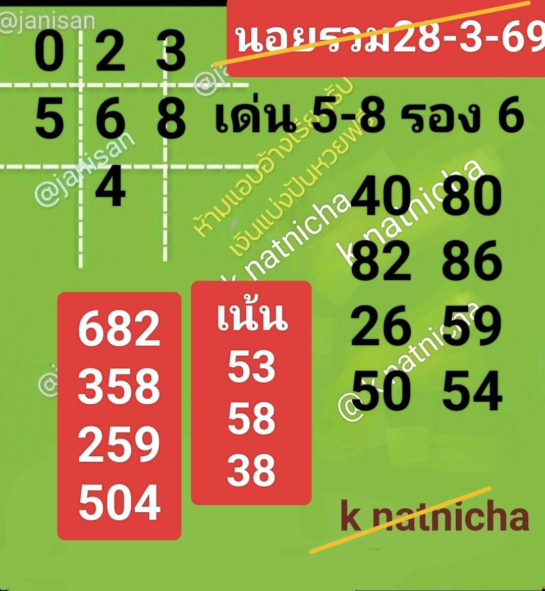 แนวทางหวยฮานอย 28/3/69 แนวทางหวยฮานอยวันนี้ออก งวดวันที่ 28 มีนาคม 2569 หวยฮานอย 28-3-69 ชุด8