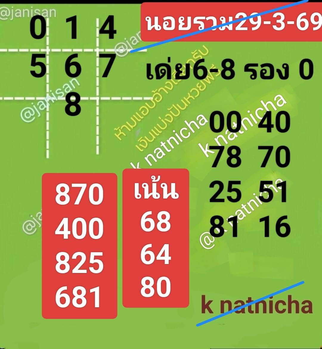 แนวทางหวยฮานอย 29/3/69 แนวทางหวยฮานอยวันนี้ออก งวดวันที่ 29 มีนาคม 2569 หวยฮานอย 29-3-69 ชุด7