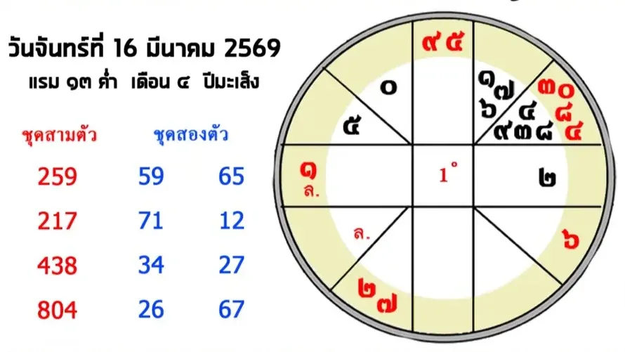 เลขเด็ดจากดวงดาว งวด 16 มีนาคม 2568 เปิดพลังจักรวาล ลุ้นโชคกลางเดือน! เลขเด็ดจากดวงดาว 16/3/68
