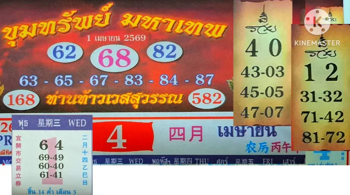 เลขเด็ดท้าวเวสสุวรรณ งวด 1 เมษายน 2569 เปิดเลขมงคลเสริมทรัพย์ ลุ้นโชคต้นเดือน! เลขเด็ดท้าวเวสสุวรรณ 1/4/69