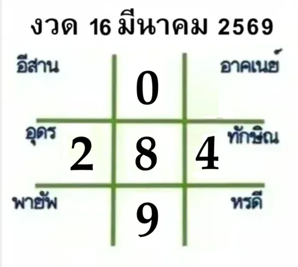 เลขเด็ดทักษา งวด 16 มีนาคม 2569 เปิดผังดาวนำโชค ลุ้นรับทรัพย์กลางเดือน! เลขเด็ดมหาทักษา 16/3/69