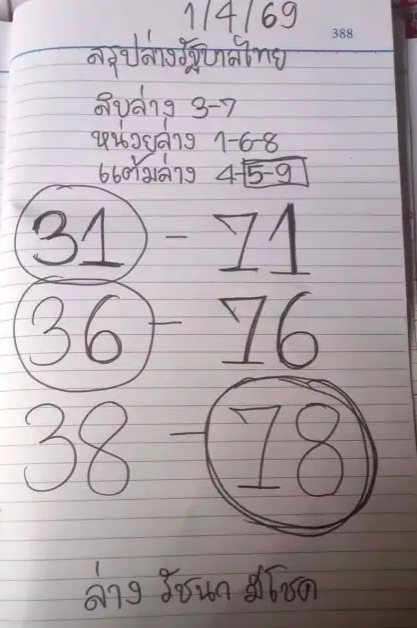 เลขเด็ดรัชนกมีโชค งวด 1 เมษายน 2569 กระแสแรงสายเฮง ลุ้นโชคต้นเดือนห้ามพลาด! เลขเด็ดรัชนกมีโชค งวด 1 เมษายน 2569 กระแสแรงสายเฮง ลุ้นโชคต้นเดือนห้ามพลาด!