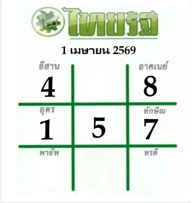 เลขเด็ดหวยไทยรัฐ งวด 1 เมษายน 2569 ส่องเลขข่าวดัง กระแสแรงก่อนวันออกรางวัล! เลขเด็ดหวยไทยรัฐ 1/4/69