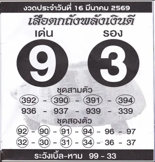 เลขเด็ดเสือตกถัง งวด 16 มีนาคม 2569 เปิดคำใบ้กระแสดัง ลุ้นโชคกลางเดือน! เลขเด็ดเสือตกถัง 16/3/69