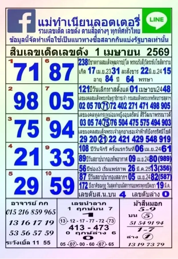 เลขเด็ดหวยแม่ทำเนียน งวด 1 เมษายน 2569 กระแสมาแรงสายลุ้น โค้งต้นเดือนต้องรีบเช็ก! เลขเด็ดแม่ทำเนียน 1/4/69