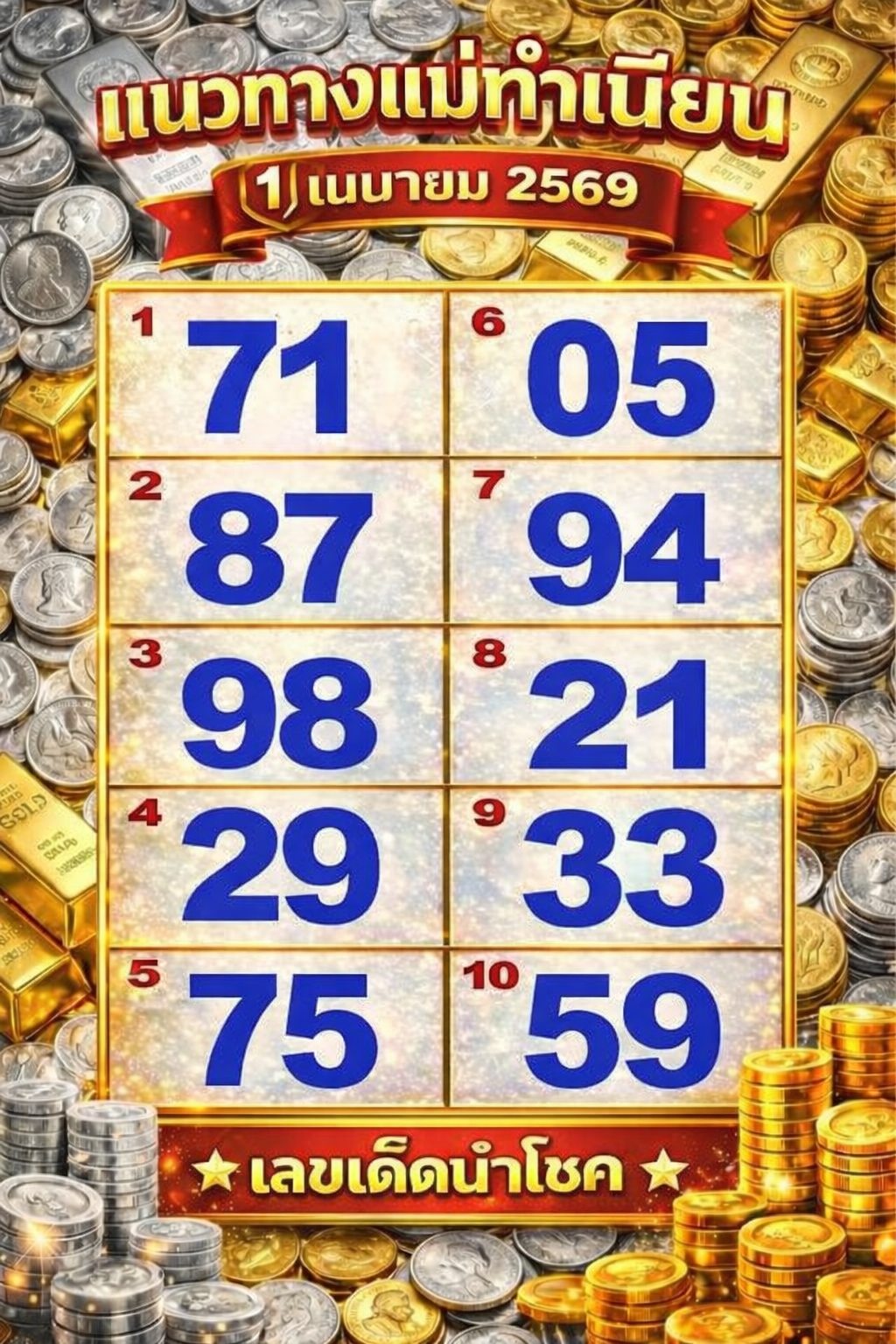 เลขเด็ดแม่ทำเนียน งวด 1 เมษายน 2569 ส่องเลขมงคลรับขวัญวันสงกรานต์ ลุ้นรางวัลใหญ่เปลี่ยนชีวิตให้เป็นเศรษฐี! เลขเด็ดแม่ทำเนียน 1/4/69