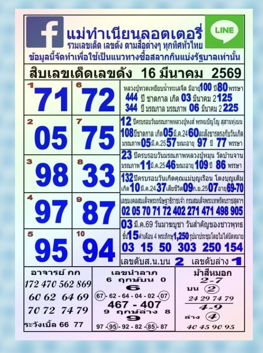 เลขเด็ดแม่ทำเนียน งวด 16 มีนาคม 2569 เปิดคัมภีร์เศรษฐี ส่องเลขดังที่ทุกคนต้องหยุดมอง แม่ทำเนียนลอตเตอรี่ 16/3/69