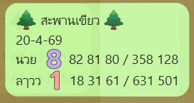 แนวทางหวยฮานอย 20/4/69 แนวทางหวยฮานอยวันนี้ออก งวดวันที่ 20 เมษายน 2569 หวยฮานอย 20-4-69 ชุด8