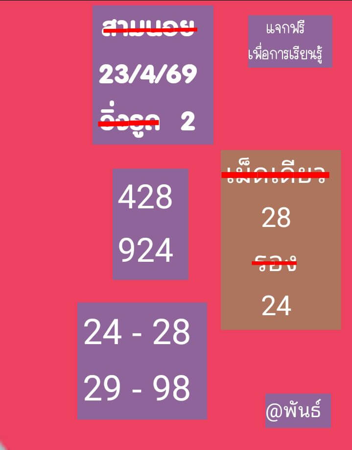 แนวทางหวยฮานอย 23/4/69 แนวทางหวยฮานอยวันนี้ออก งวดวันที่ 23 เมษายน 2569 หวยฮานอย 23-4-69 ชุด7