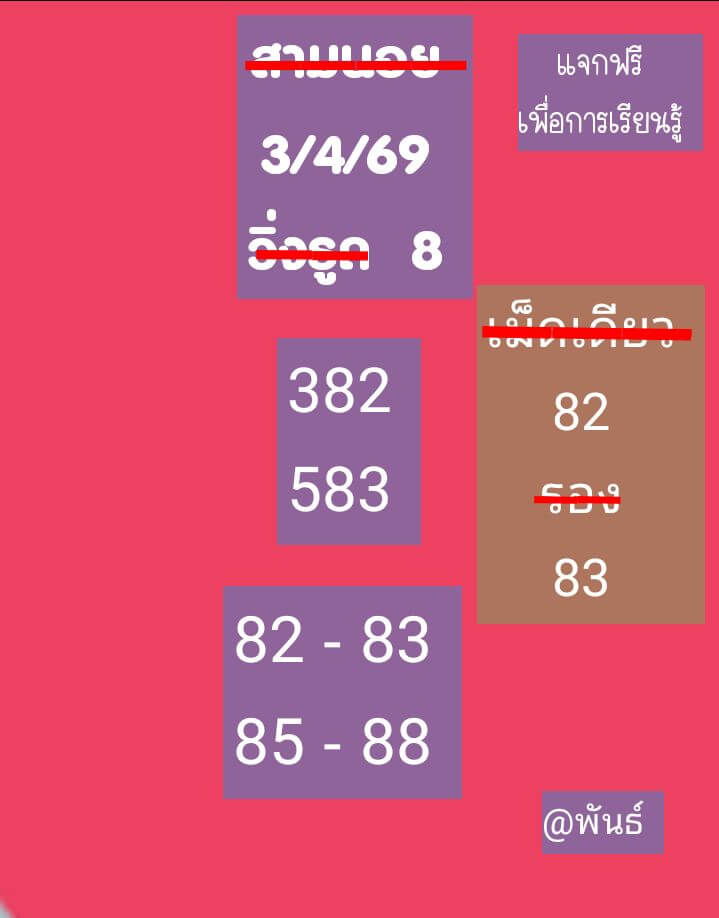 แนวทางหวยฮานอย 3/4/69 แนวทางหวยฮานอยวันนี้ออก งวดวันที่ 3 เมษายน 2569 หวยฮานอย 3-4-69 ชุด3