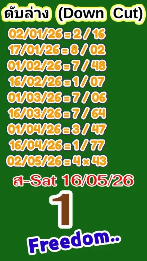 หวยดับทุกสำนัก 16/5/69 มาแรง คอหวยแห่เช็กเลขห้ามซื้อ โค้งสุดท้ายก่อนออกรางวัล หวยดับทุกสำนัก 16/5/69 ชุดที่ 1