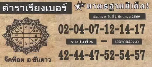 หวยตำราเรียงเบอร์ 1/6/69 มาแล้ว เลขเด่นชุดใหม่โผล่ชัด คอหวยจับตา 02-04-07 ลุ้นโค้งสุดท้าย หวยตำราเรียงเบอร์ 1/6/69 ล่าสุด เลขเด็ดมาแรง 02-04-47 คอหวยแห่ส่องโค้งสุดท้าย