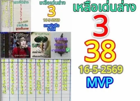 หวยทำมือ 16/5/69 ล่าสุด คอหวยแห่ส่องเลขเด่นโค้งสุดท้าย เลขมาแรงก่อนวันประกาศผล หวยทำมือ 16/5/69 ชุดที่ 2