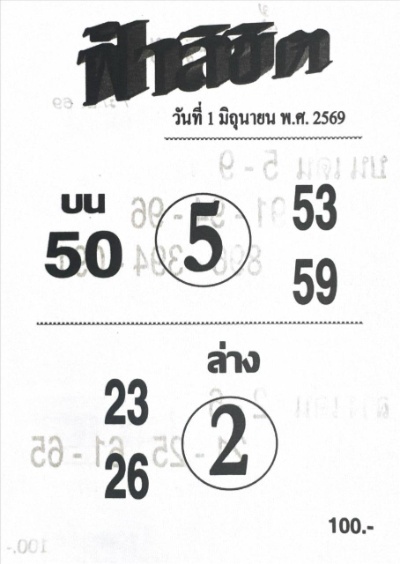 หวยฟ้าลิขิต 1/6/69 มาแล้ว! คอหวยแห่ส่องเลขเด่น 5 เน้นๆ จับตาชุดสองตัว หวยฟ้าลิขิต 1/6/69 มาแล้ว! คอหวยแห่ส่องเลขเด่น 5 เน้นๆ จับตาชุดสองตัว