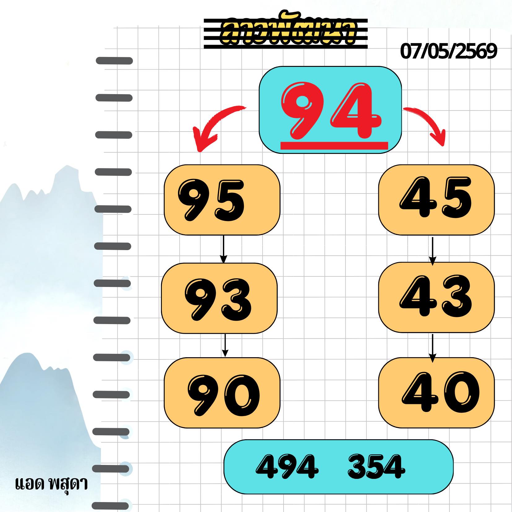 หวยลาว 7-5-69 ชุด3