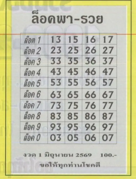 หวยล็อคพารวย 1/6/69 เลขเด่นมาแรง คอหวยจับตาชุดล็อคดัง โค้งสุดท้ายก่อนหวยออก หวยล็อคพารวย 1/6/69 เลขเด่นมาแรง คอหวยจับตาชุดล็อคดัง โค้งสุดท้ายก่อนหวยออก