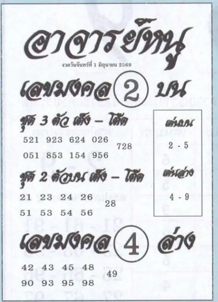 หวยอาจารย์หนู 1/6/69 เลขเด่นมาแรงโค้งสุดท้าย คอหวยจับตาชุดเด็ดก่อนวันออกสลาก เลขเด็ด หวยอาจารย์หนู 1/6/69 รวมเลขเด่นและแนวทางหวยรัฐบาล