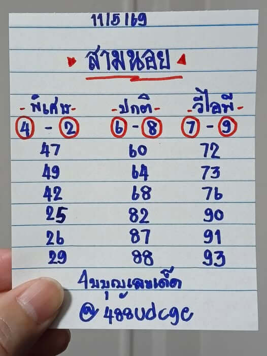 แนวทางหวยฮานอย 11/5/69 แนวทางหวยฮานอยวันนี้ออก งวดวันที่ 11 พฤษภาคม 2569 หวยฮานอย 11-5-69 ชุด1