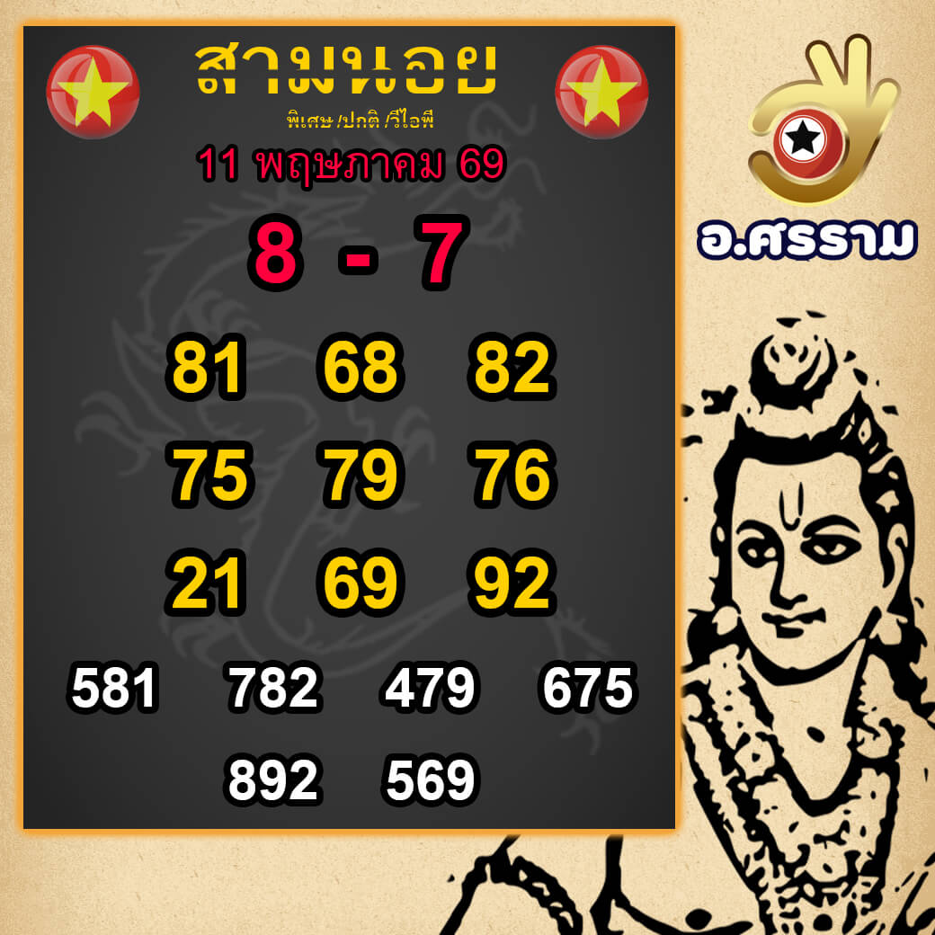 แนวทางหวยฮานอย 11/5/69 แนวทางหวยฮานอยวันนี้ออก งวดวันที่ 11 พฤษภาคม 2569 หวยฮานอย 11-5-69 ชุด9