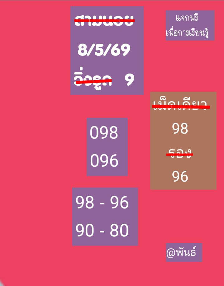 แนวทางหวยฮานอย 8/5/69 แนวทางหวยฮานอยวันนี้ออก งวดวันที่ 8 พฤษภาคม 2569 หวยฮานอย 8-5-69 ชุด8