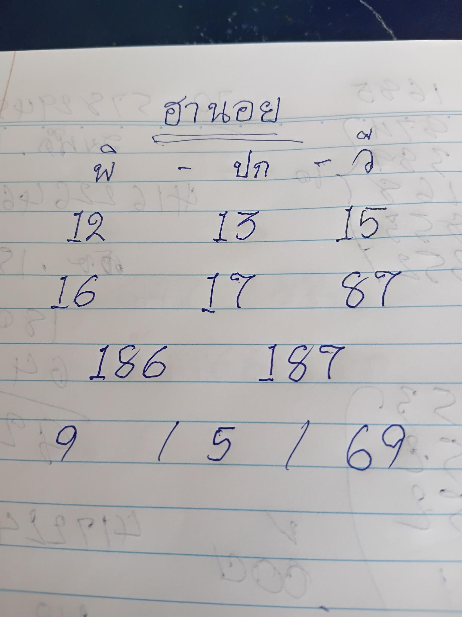 แนวทางหวยฮานอย 9/5/69 แนวทางหวยฮานอยวันนี้ออก งวดวันที่ 9 พฤษภาคม 2569 หวยฮานอย 9-5-69 ชุด10