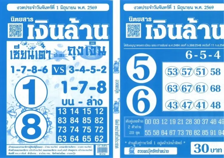 หวยเงินล้าน 1/6/69 มาแรงไม่แผ่ว คอหวยแห่ส่องเลขเด่นโค้งสุดท้าย เลขดังโซเชียลถูกพูดถึงหนัก หวยเงินล้าน 1/6/69 ล่าสุด เลขเด่นมาแรง คอหวยแห่ส่องโค้งสุดท้าย