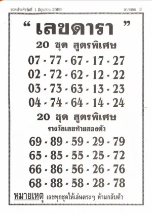 หวยเลขดารา 1/6/69 มาแรงทั่วโซเชียล คอหวยแห่ตามเลขคนดัง ลุ้นโชคโค้งสุดท้ายก่อนหวยออก หวยเลขดารา 1/6/69 ล่าสุด กระแสแรงก่อนวันหวยออก