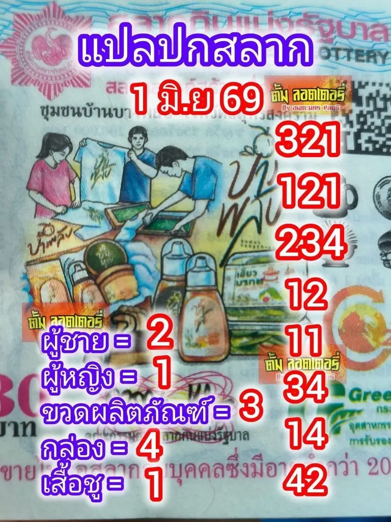 หวยแปลปกสลาก 1/6/69 คอหวยแห่ตีเลขปกสลาก เลขเด่นมาแรงก่อนวันหวยออก หวยแปลปกสลาก 1-6-69 หวยเด็ดแม่นๆ มาแรง huayza