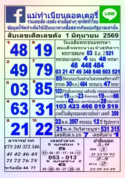 หวยแม่ทำเนียน 1/6/69 ล่าสุด ปล่อยเลขเด็ดชุดใหม่ คอหวยแห่ส่องเลขดังโค้งสุดท้าย หวยแม่ทำเนียน 1/6/69 ล่าสุด เลขเด็ดมาแรง คอหวยแห่ส่องโค้งสุดท้าย