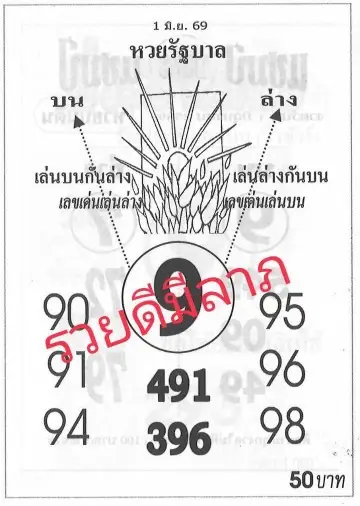 เลขเด็ดหวยรัฐบาล 1/6/69 โค้งสุดท้ายมาแรง คอหวยจับตาเลขเด่น 491-396 ลุ้นงวดนี้กระแสแรงทั่วโซเชียล แนวทาง เลขเด็ดหวยรัฐบาล 1/6/69 วิเคราะห์เลขเด่น เลขสองตัว เลขสามตัว