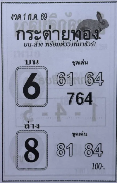 หวยกระต่ายทอง 1/7/69 เลขเด็ดมาแรงก่อนหวยออก เด่นบน 6 เด่นล่าง 8 คอหวยจับตา หวยกระต่ายทอง 1-7-69 เลขเด็ดมาแรงก่อนหวยออก