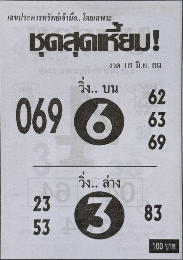 หวยชุดสุดเหี้ยม 16/6/69 ปล่อยเลขเด็ดโค้งสุดท้าย 069 เด่นวิ่ง 6 จับตาชุดสองตัวมาแรงก่อนวันหวยออก หวยชุดสุดเหี้ยม 16/6/69 เลขเด็ดงวดนี้ 069 เด่นวิ่ง 6 จัดเต็มเลขสองตัว 62-63-69 คอหวยห้ามพลาด