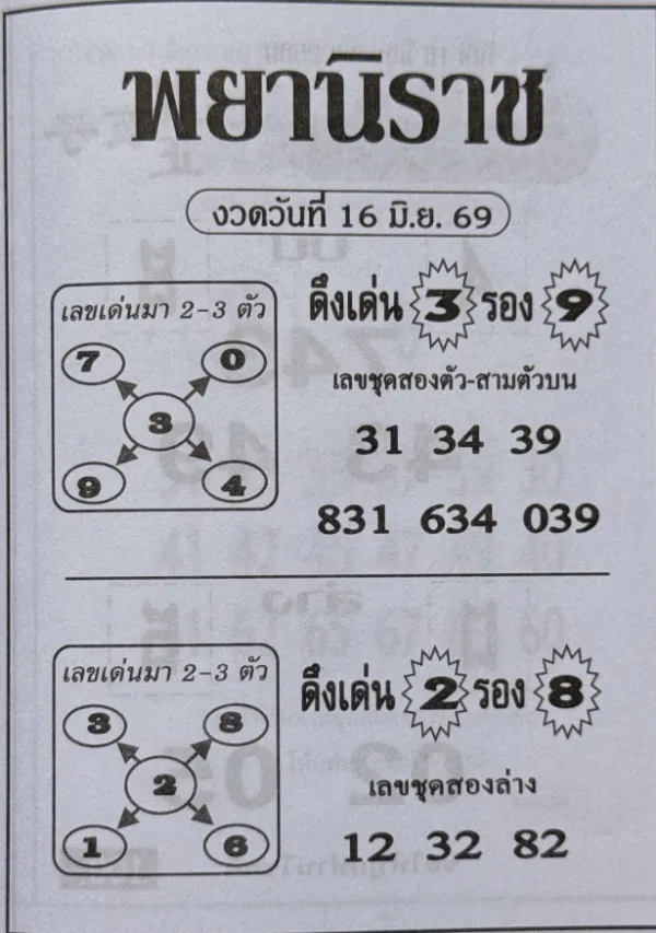 หวยพยานิราช 16/6/69 มาแล้ว คอหวยจับตาเลขเด่น 3-9 พร้อมชุดสองตัวสามตัว โค้งสุดท้ายก่อนลุ้นรางวัลใหญ่ แนวทางหวยพยานิราช งวดวันที่ 16/6/69 เผยชุดตัวเลขเด่นสำหรับคอหวยใช้เป็นข้อมูลประกอบการติดตามผลสลากกินแบ่งรัฐบาลงวดล่าสุด