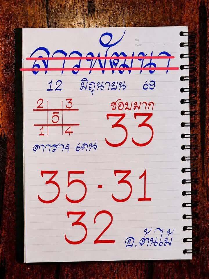 หวยลาว 12-6-69 ชุด9