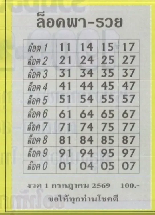 หวยล็อคพารวย 1/7/69 มาแล้ว คอหวยแห่ส่องเลขล็อคเด่นชุดดัง หวยล็อคพารวย 1-7-69