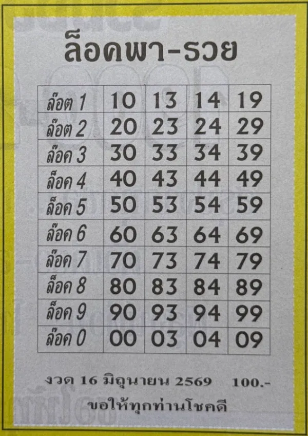 หวยล็อคพารวย 16/6/69 มาแล้ว! คอหวยจับตาเลขล็อกเด่น กระแสแรงก่อนลุ้นสลากกินแบ่งรัฐบาล หวยล็อคพารวย 16/6/69 เปิดเลขเด็ดมาแรง คอหวยแห่ส่องแนวทางลุ้นสลากกินแบ่งรัฐบาลงวดนี้