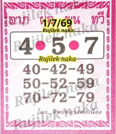 หวยศิษย์หลวงพ่อเนื่อง 1/7/69 เลขเด็ดมาแรง คอหวยจับตาชุดเด่น ก่อนหวยออก หวยศิษย์หลวงพ่อเนื่อง 1/7/69 งวดล่าสุด คอหวยแห่ติดตามแนวทางเลขดัง