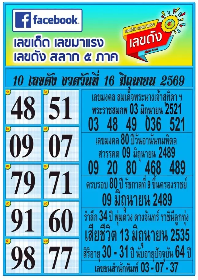 หวยสลาก 5 ภาค 16/6/69 เลขเด็ดมาแรง จับตาเลขมงคลงวดนี้ หวยสลาก 5 ภาค 16-6-69