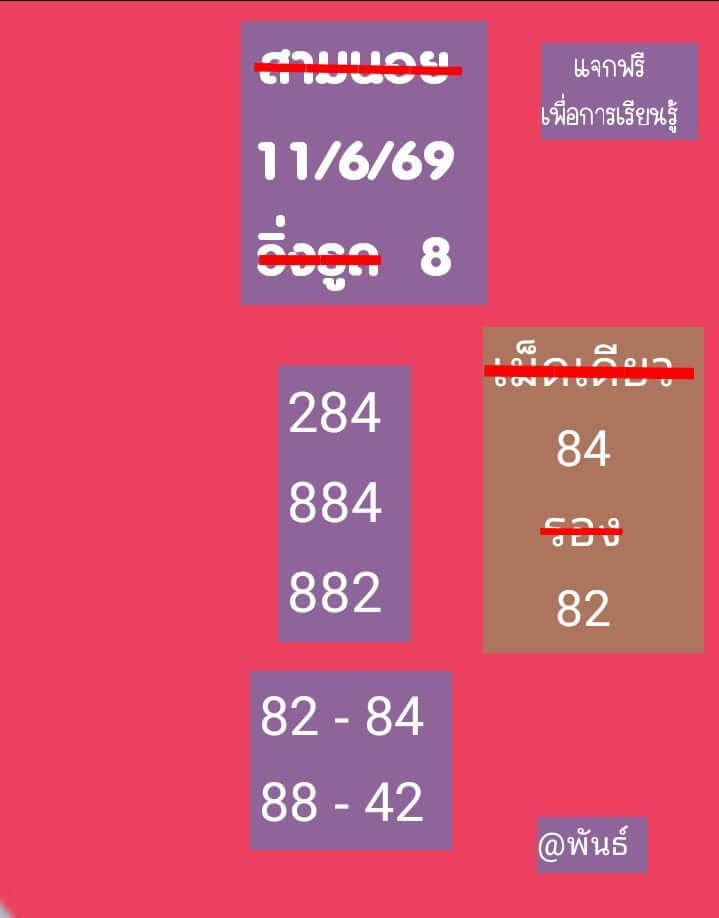 แนวทางหวยฮานอย 11/6/69 แนวทางหวยฮานอยวันนี้ออก งวดวันที่ 11 มิถุนายน 2569 หวยฮานอย 11-6-69 ชุด7