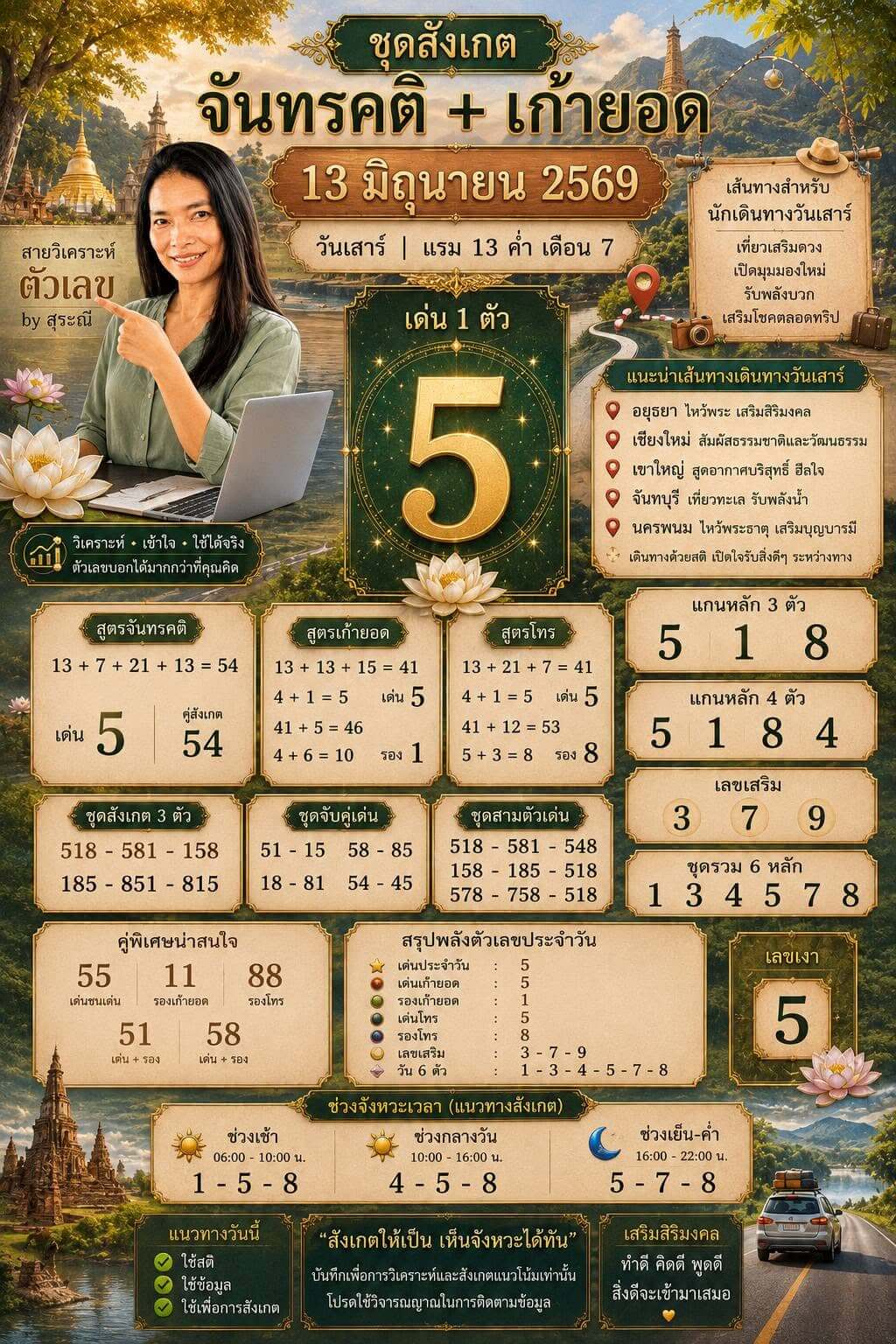 แนวทางหวยฮานอย 13/6/69 แนวทางหวยฮานอยวันนี้ออก งวดวันที่ 13 มิถุนายน 2569 หวยฮานอย 13-6-69 ชุด7