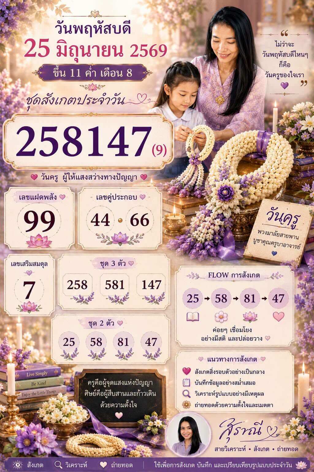 หวยฮานอย 25-6-69 ชุด3