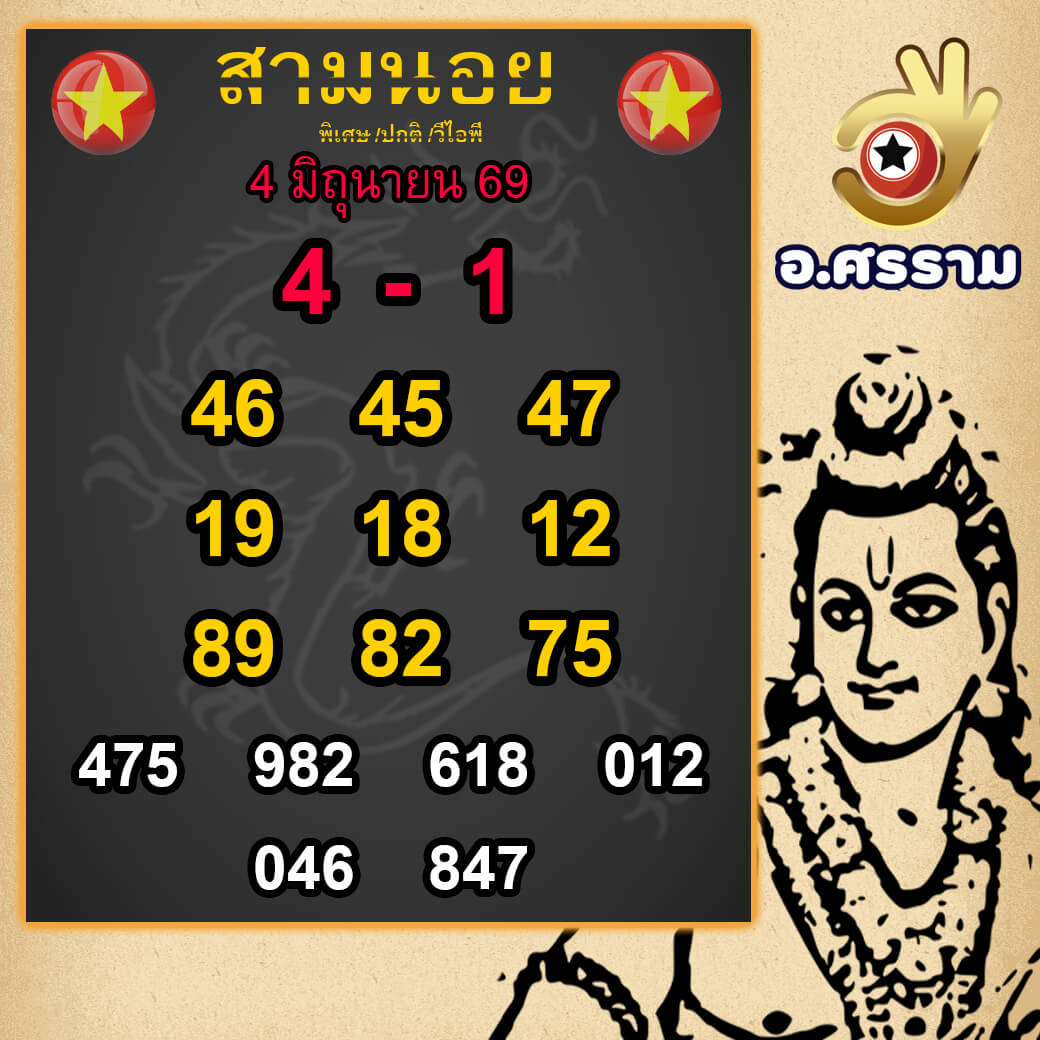 แนวทางหวยฮานอย 4/6/69 แนวทางหวยฮานอยวันนี้ออก งวดวันที่ 4 มิถุนายน 2569 หวยฮานอย 4-6-69 ชุด10