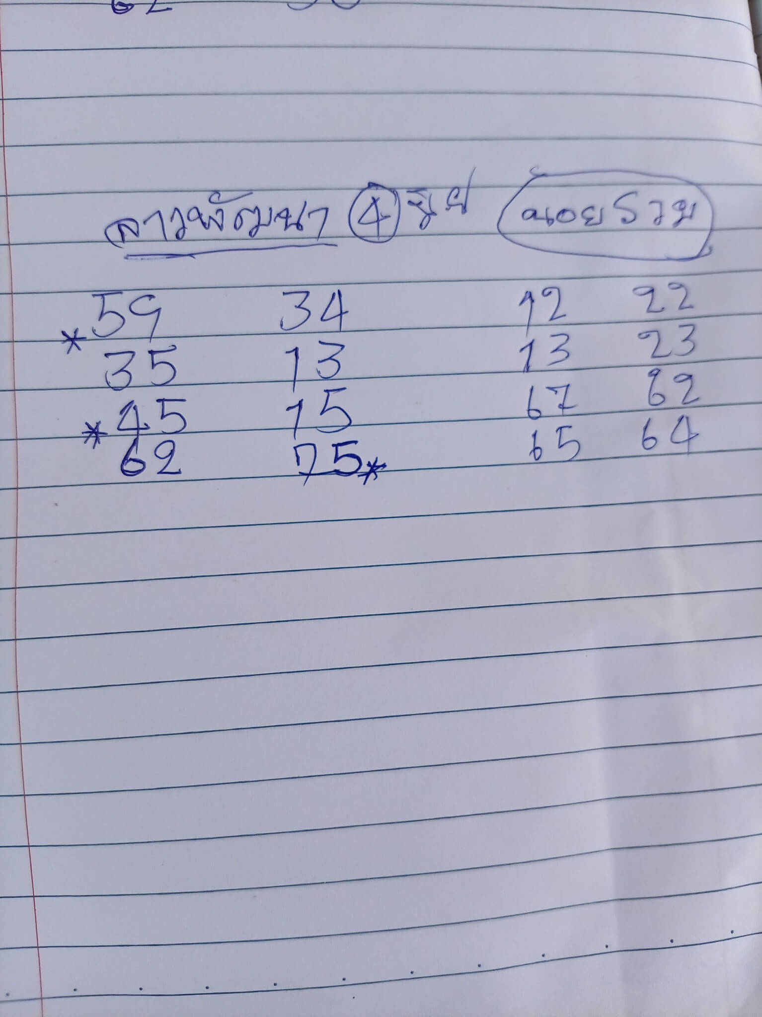 แนวทางหวยฮานอย 4/6/69 แนวทางหวยฮานอยวันนี้ออก งวดวันที่ 4 มิถุนายน 2569 หวยฮานอย 4-6-69 ชุด2