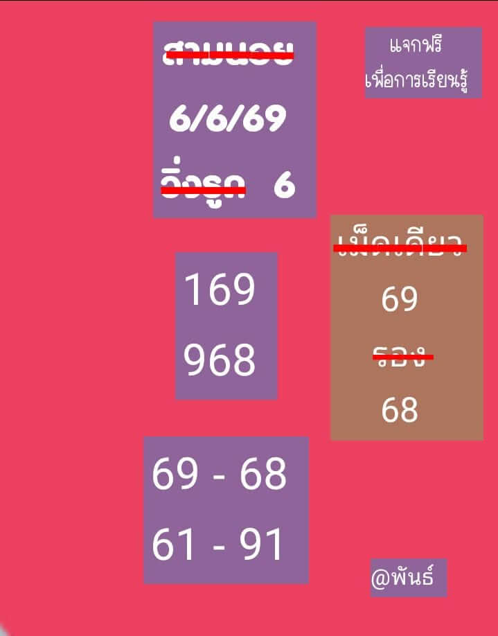 แนวทางหวยฮานอย 6/6/69 แนวทางหวยฮานอยวันนี้ออก งวดวันที่ 6 มิถุนายน 2569 หวยฮานอย 6-6-69 ชุด9