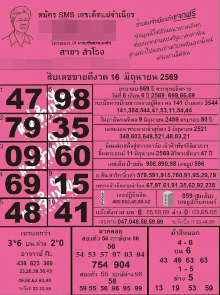 หวยแม่จำเนียร 16/6/69 รออัปเดตเลขเด็ดงวดใหม่ คอหวยจับตาแนวทางดังโค้งสุดท้ายก่อนวันหวยออก หวยแม่จำเนียร 16-6-69 สิบเลขขายดี
