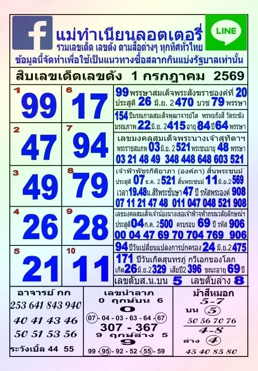 หวยแม่ทำเนียน 1/7/69 อัปเดตแนวทางเลขเด็ดงวดนี้ กระแสแรงคอหวยติดตามทั่วประเทศ